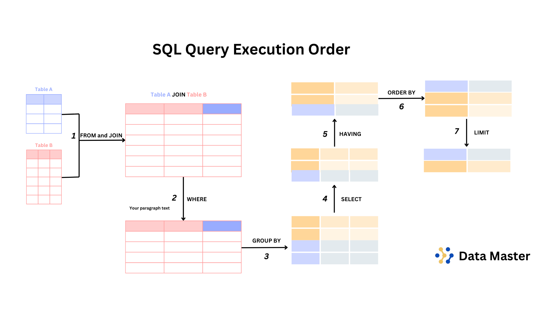 SQL Query Execution Order